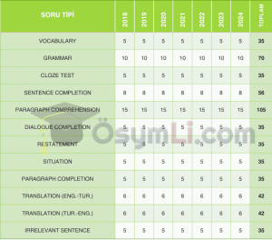 Ydt'de hangi sorular iptal edildi? - Kapak Görseli