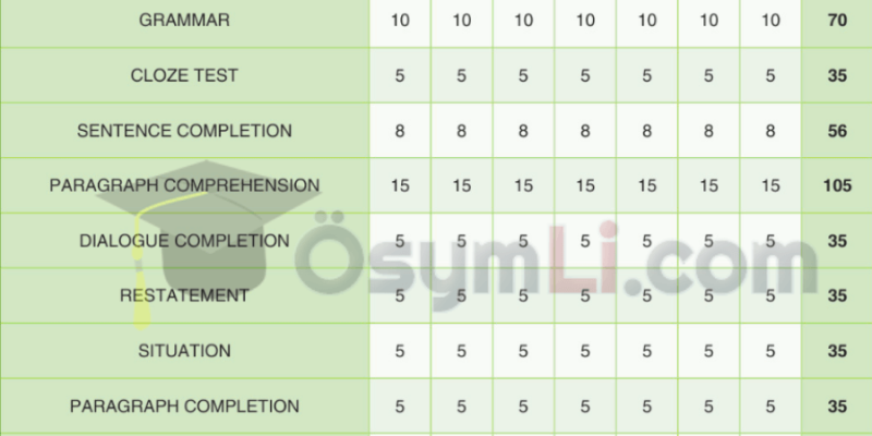 Ydt'de hangi sorular iptal edildi? - Kapak Görseli