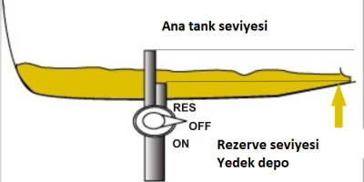 Yedek depo nasıl çalışır? - Kapak Görseli