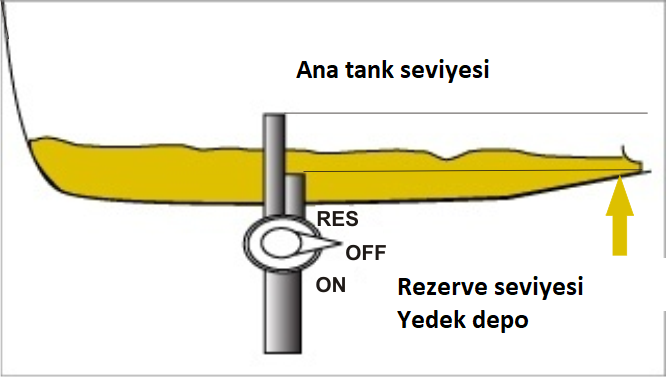 Yedek depo nasıl çalışır? - Kapak Görseli